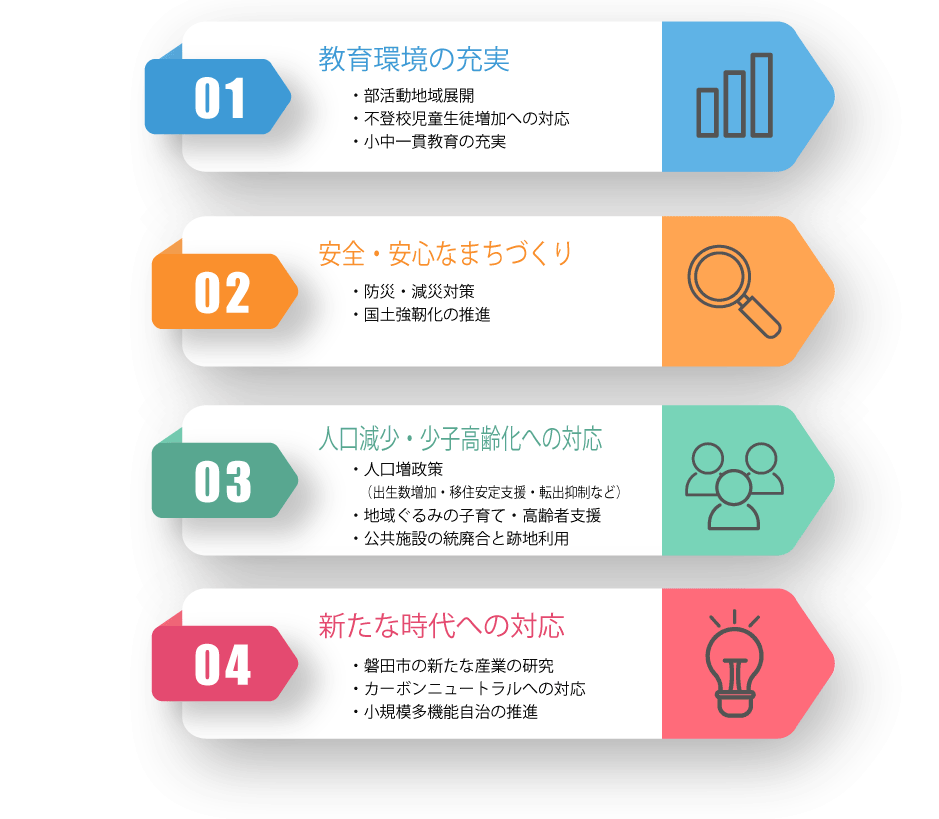 中長期政策課題　磐田市志政会